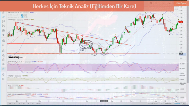 Herkes İçin Teknik Analiz - Grafiklerle Uygulamalı Eğitim – Screenshot 1