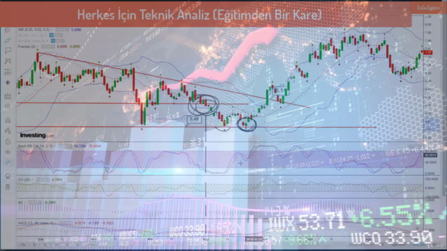 Herkes İçin Teknik Analiz - Grafiklerle Uygulamalı Eğitim – Screenshot 2