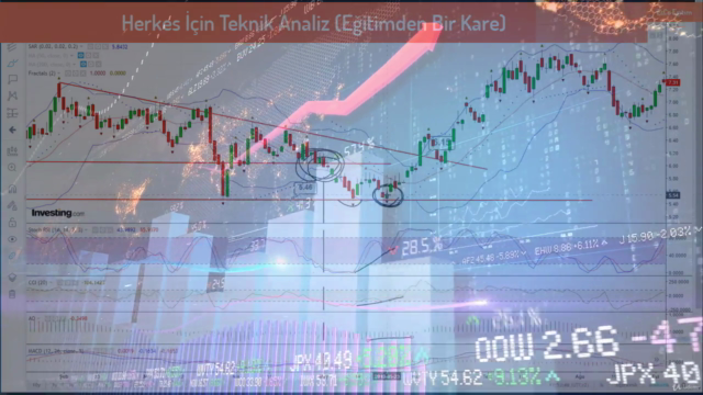 Herkes İçin Teknik Analiz - Grafiklerle Uygulamalı Eğitim – Screenshot 3