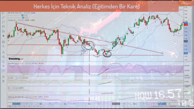 Herkes İçin Teknik Analiz - Grafiklerle Uygulamalı Eğitim – Screenshot 4