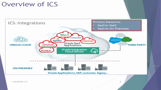Oracle Integration Cloud Service - ICS-iPaaS - Crash Course – Screenshot 2