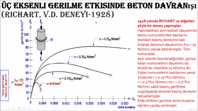 Betonarme Yapıların Hesap ve Tasarımı (Tüm Detaylarıyla) – Screenshot 2