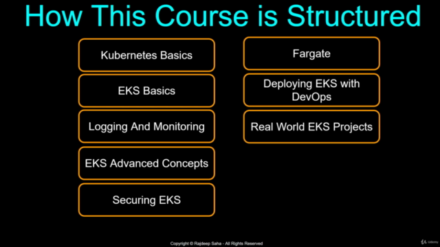 Rocking Kubernetes with Amazon EKS, Fargate, And DevOps – Screenshot 2
