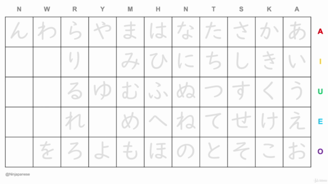 【Hiragana・Katakana 】 Master Japanese Alphabet For Beginner – Screenshot 4