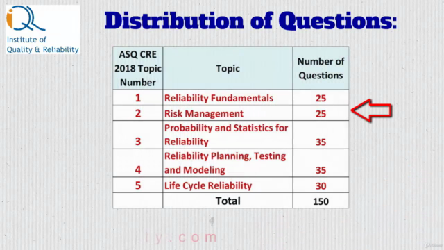 Prepare for CRE exam & certification – Screenshot 2