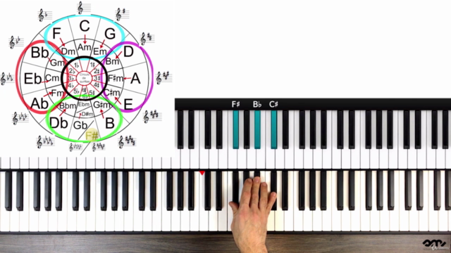 Armonía moderna y teoría musical aplicada al piano. Vol 1 – Screenshot 1