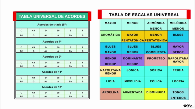 Armonía moderna y teoría musical aplicada al piano. Vol 1 – Screenshot 2