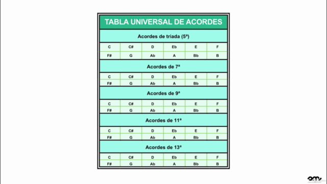 Armonía moderna y teoría musical aplicada al piano. Vol 1 – Screenshot 3