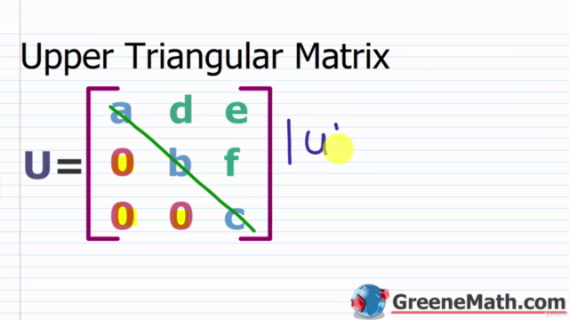 Matrix Algebra Explained – Screenshot 2