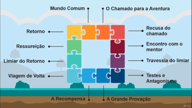 Jornada do Herói - Desenvolvimento de Narrativas para Jogos – Screenshot 4