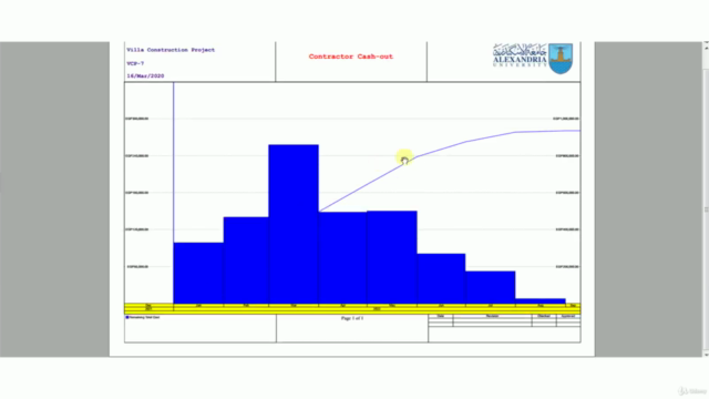 Project Management using Primavera P6 – Screenshot 4