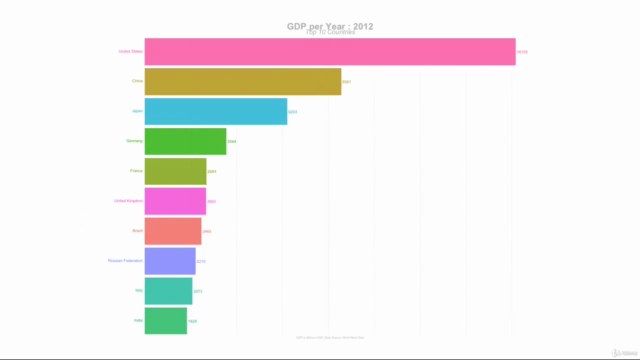 ggplot2의 문법 이해와 데이터 시각화 + 알파 – Screenshot 3