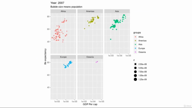 ggplot2의 문법 이해와 데이터 시각화 + 알파 – Screenshot 4