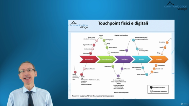 Content Marketing - Creare contenuti aziendali online – Screenshot 4