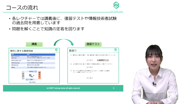 セキュリティ入門(情報セキュリティマネジメント試験レベル) – Screenshot 3