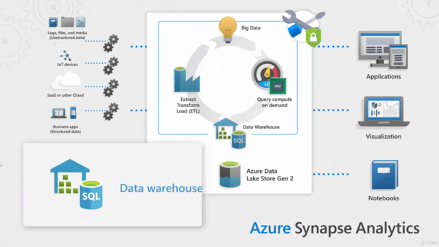Azure SQL Data Warehouse Synapse Analytics Service – Screenshot 2