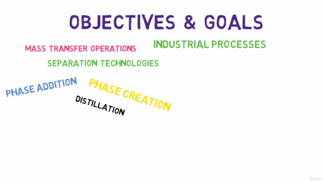 Introduction to Mass Transfer Operations – Screenshot 1