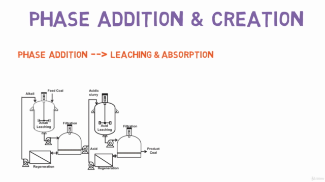 Introduction to Mass Transfer Operations – Screenshot 3