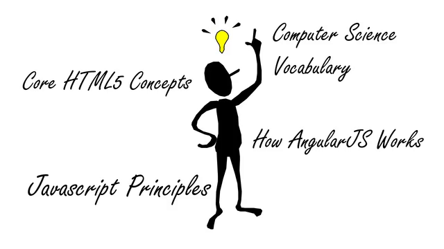 Learn and Understand AngularJS – Screenshot 3