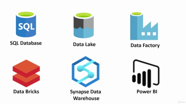 Modern Data Architecture using Microsoft Azure – Screenshot 2