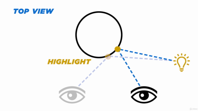 Drawing Fundamentals 3: Basics of Realistic Shading – Screenshot 2