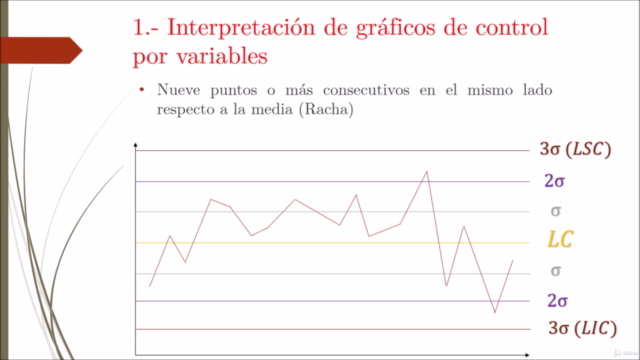 Calidad industrial: control de procesos y aceptación – Screenshot 1