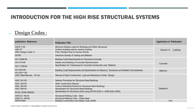 Design the High Rise Buildings ( Level 1 ) – Screenshot 2