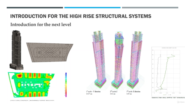 Design the High Rise Buildings ( Level 1 ) – Screenshot 3