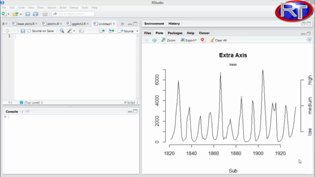 Graphs in R - Data Visualization with R Programming Language – Screenshot 1