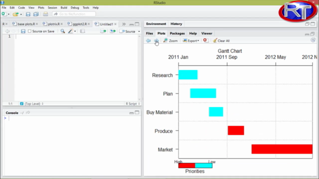 Graphs in R - Data Visualization with R Programming Language – Screenshot 2