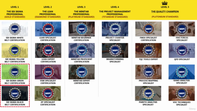 Six Sigma: Lean Six Sigma Black Belt (Part 3) (Accredited) – Screenshot 1