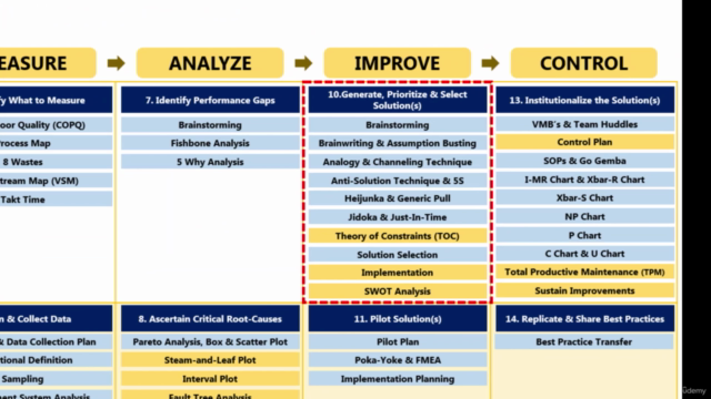 Six Sigma: Lean Six Sigma Black Belt (Part 3) (Accredited) – Screenshot 3