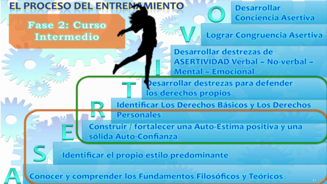 ¡Sé Un Ganador - Sé Asertivo! ~ Curso Avanzado. – Screenshot 3