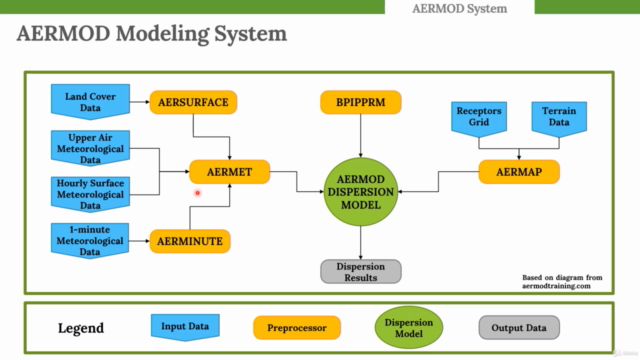 Air Dispersion Modeling for Environmental Management - Screenshot_03