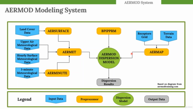 Air Dispersion Modeling for Environmental Management - Screenshot_04
