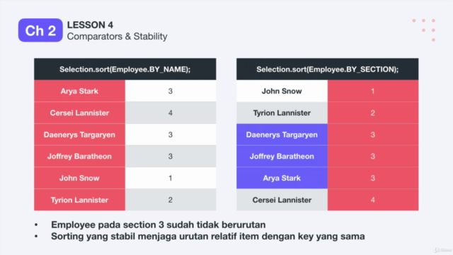 Algoritma Tingkat Lanjut – Screenshot 4