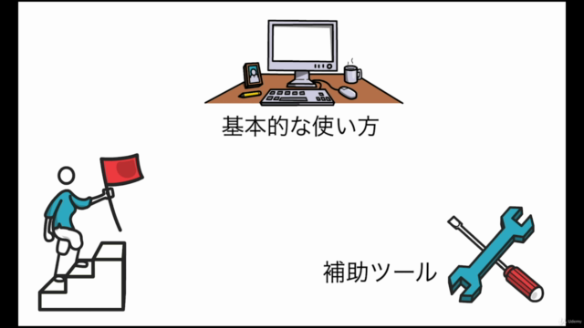 初心者でもマスター出来る!ホワイボートアニメーション【VideoScribe】の完全講義【最新版 Version3.5】 – Screenshot 3