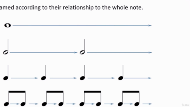 Reading Music: Rhythm Training – Screenshot 2