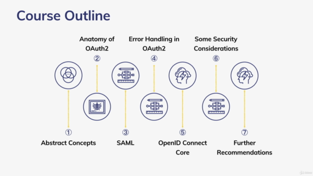 OAuth2 & OpenID Core technical overview – Screenshot 4