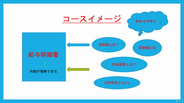 【給与明細の読み方】なぜ、あなたの給料は安いのか? iDeCoと新NISAでお金をふやすまで – Screenshot 1