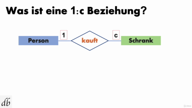 Datenbanken/ER-Modelle/SQL – Screenshot 1