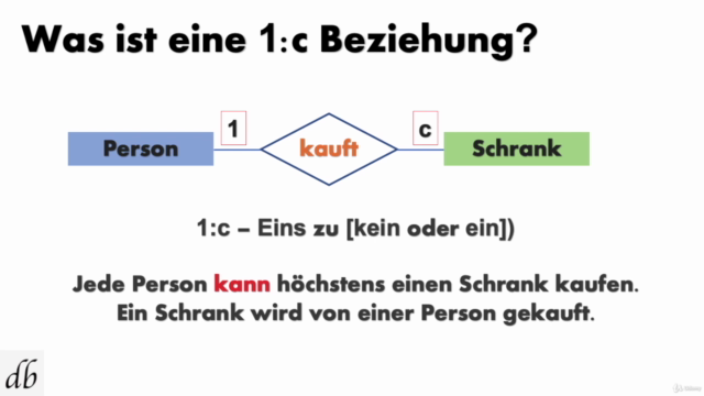 Datenbanken/ER-Modelle/SQL – Screenshot 2