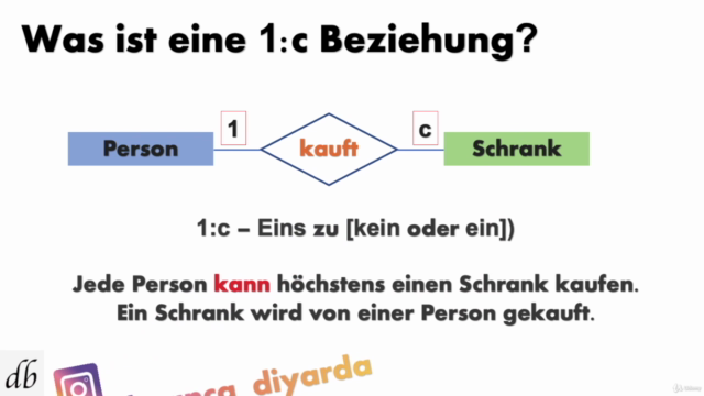 Datenbanken/ER-Modelle/SQL – Screenshot 4