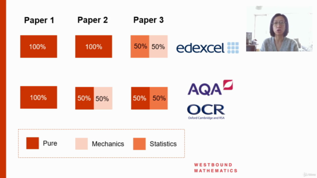 Complete A-Level Pure Maths Course in 10 Lectures – Screenshot 2