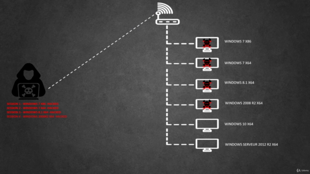 Hacking Éthique : Metasploit & Exploits Zero-days – Screenshot 2