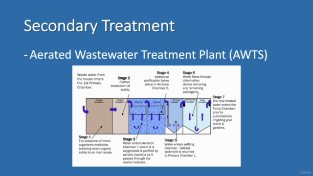 Design of Wastewater Treatment Plants for Onsite Projects - Screenshot_03