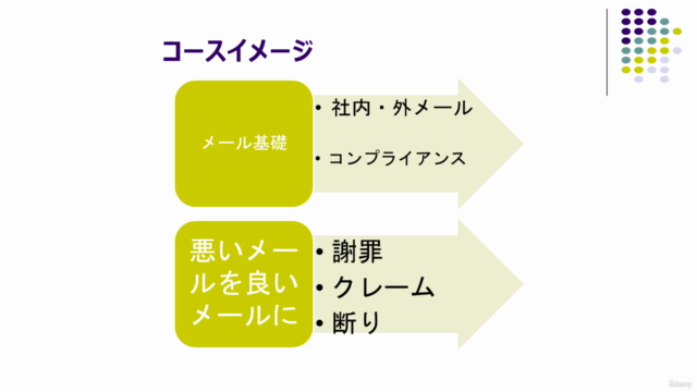 AI丸投げ厳禁!AIの文をそのまま送って信用を落とす前に!間違った文から学ぶ クレーム・謝罪・断り文の修正術講座 – Screenshot 2