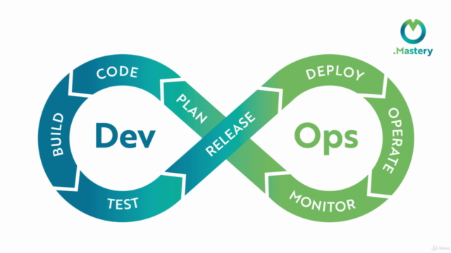 The DevOps Way - A School for Mastering DevOps – Screenshot 2