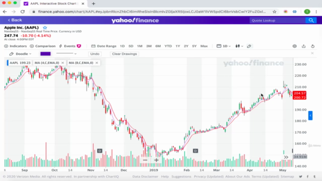 Profit from Swing Trade – Screenshot 1