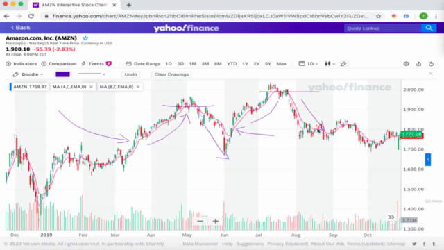 Profit from Swing Trade – Screenshot 2